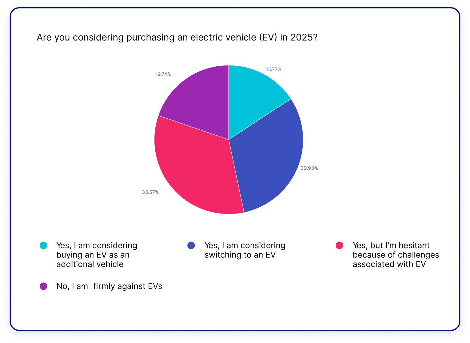 Petrol and diesel owners