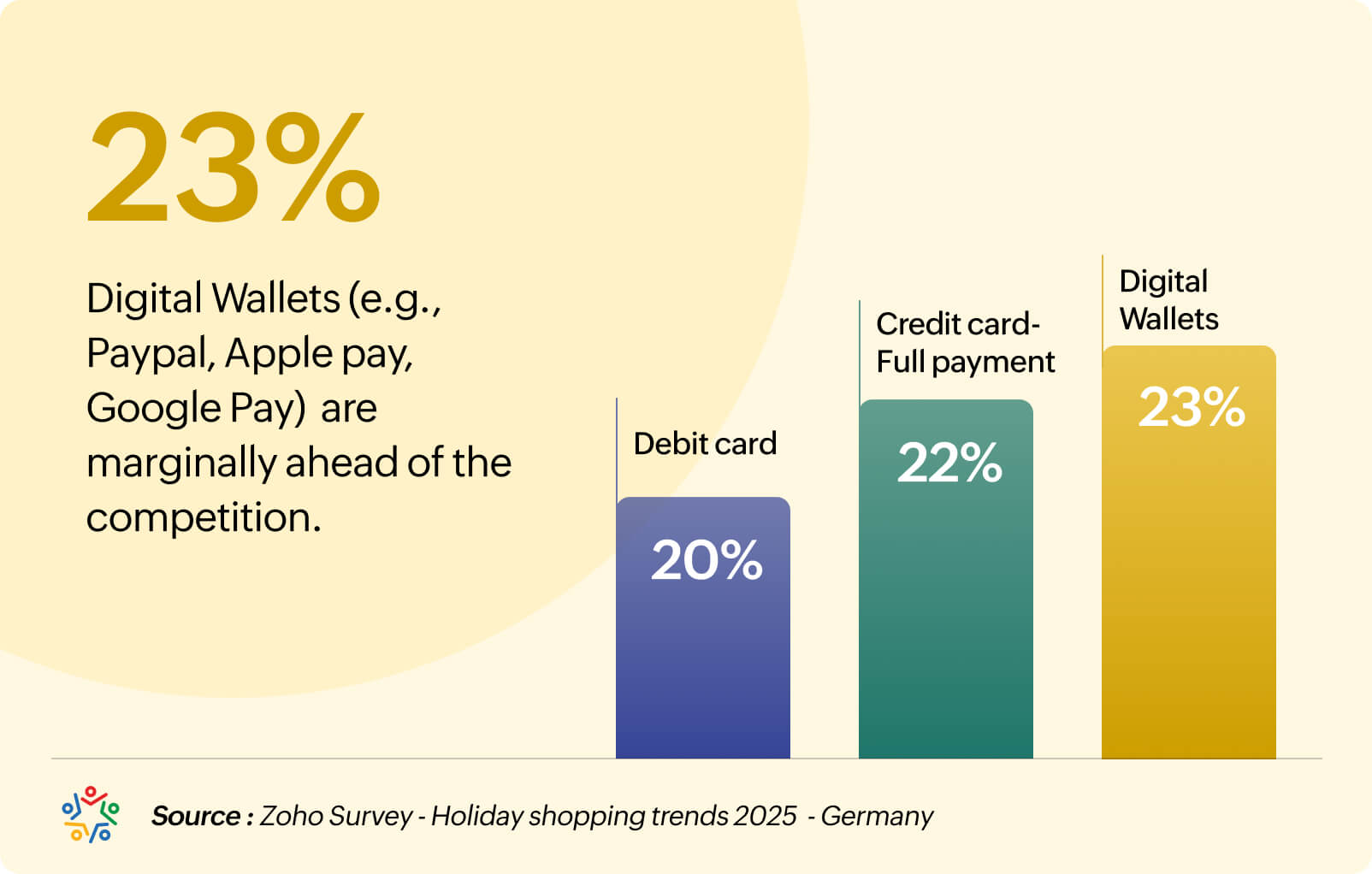 Preferred payment approach