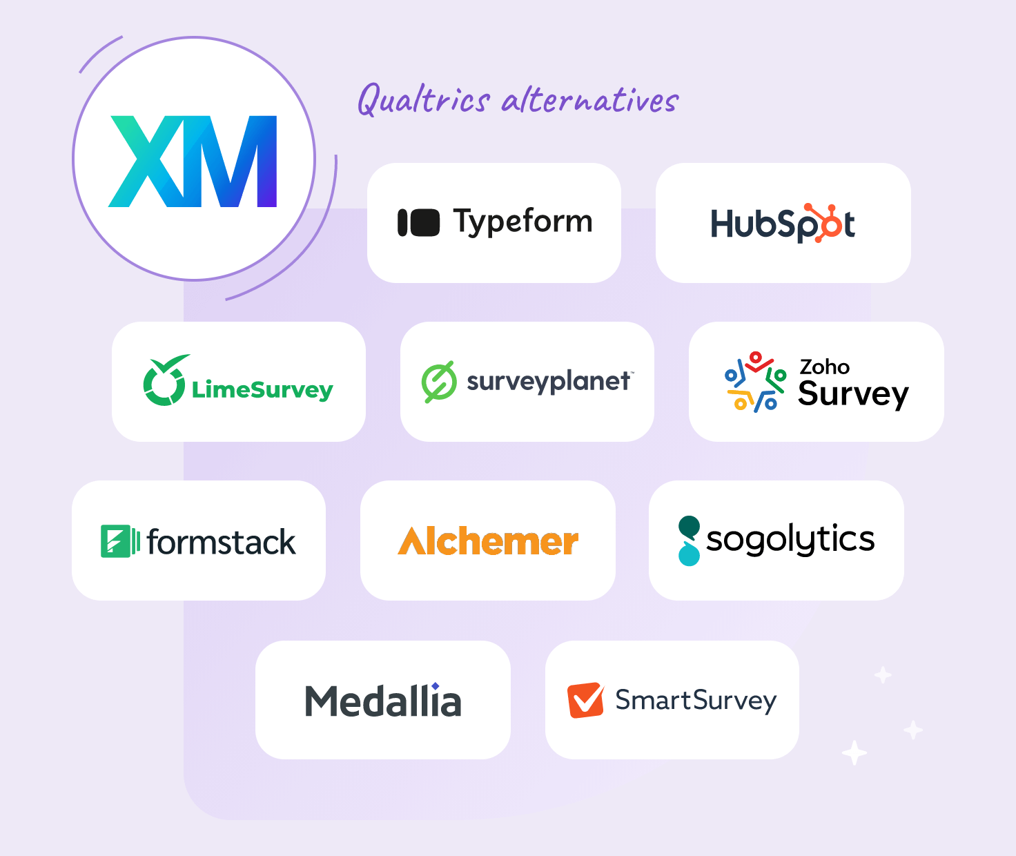 Qualtrics survey alternatives