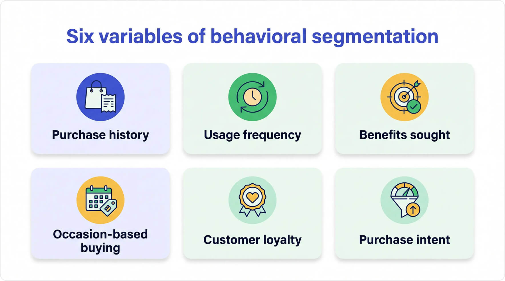 six variables of behavioral segmentation