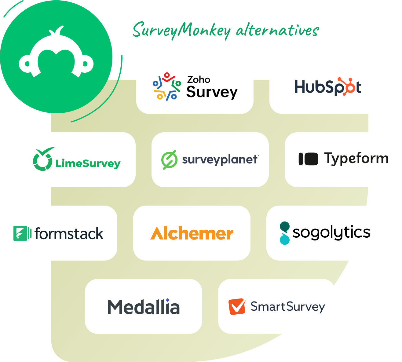 Survey Sparrow for data collection