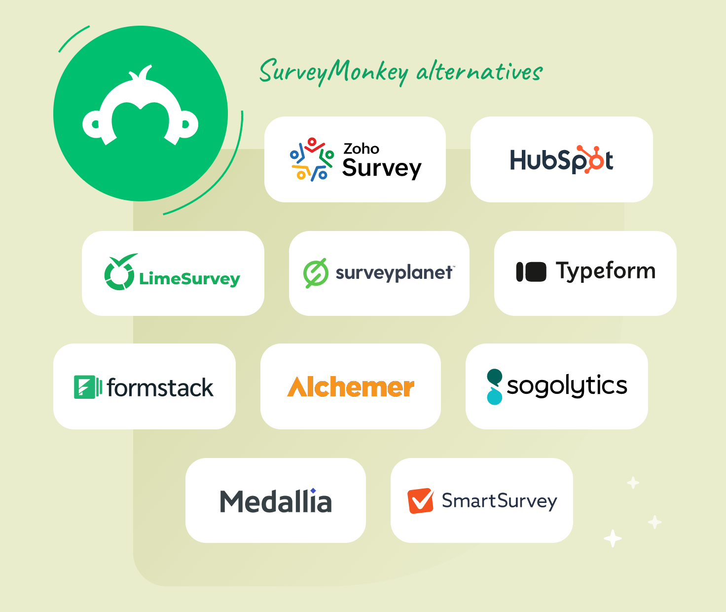 Survey monkey alternative feedback tools