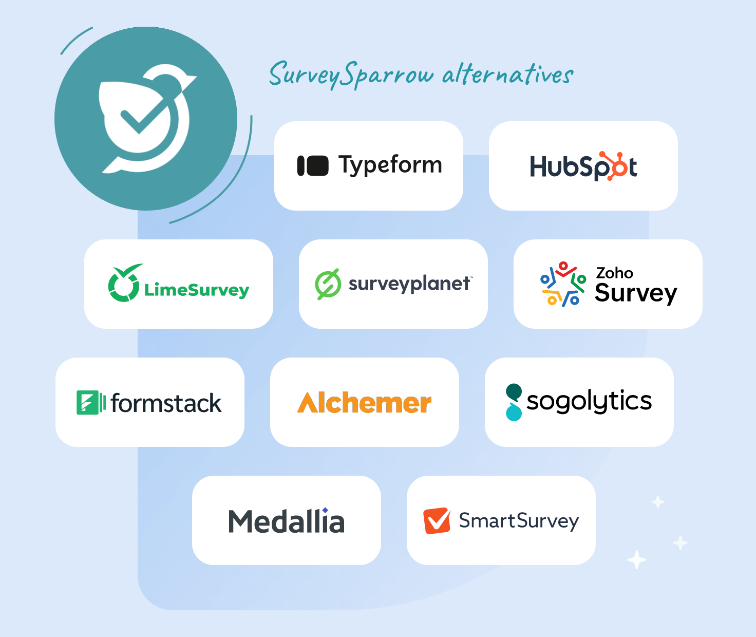 Survey sparrow alternatives