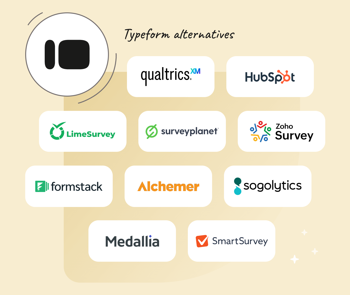 Typeform survey alternatives