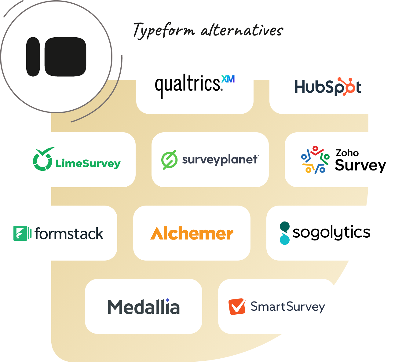 Survey Sparrow for data collection