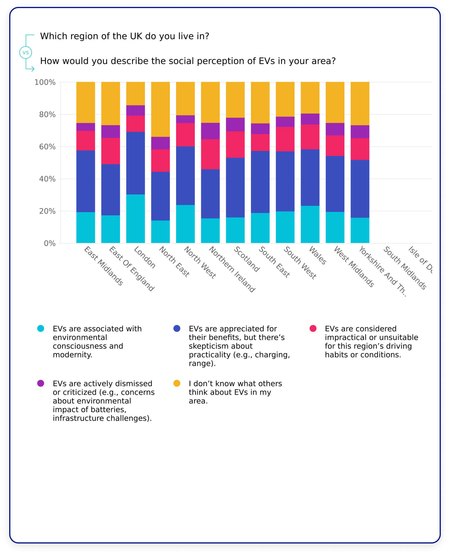 How the UK views EVs