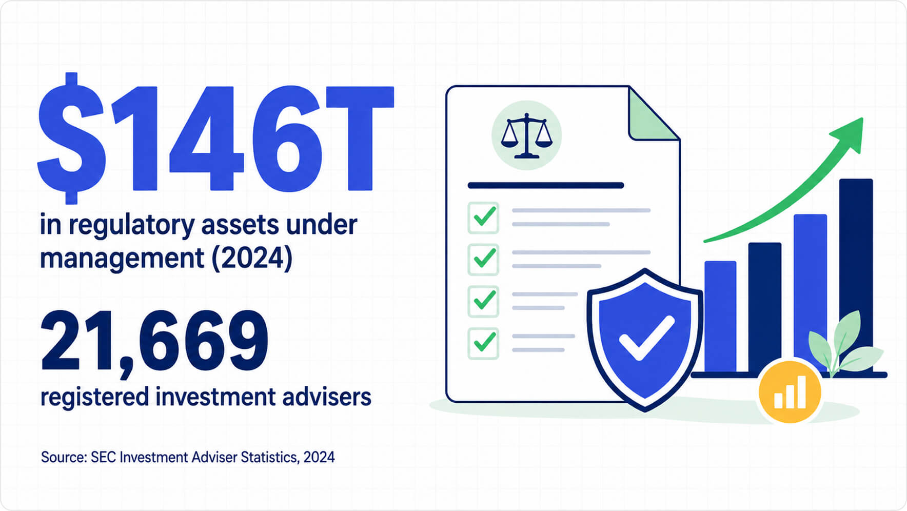 wealth advisory