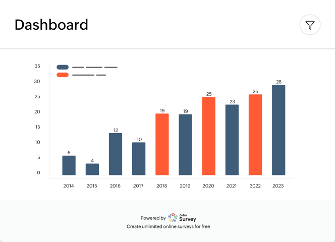 Close the loop with feedback