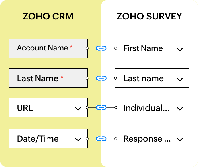 Integrate with Zoho CRM