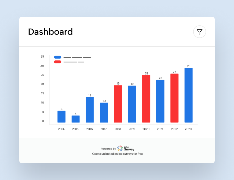 Create interactive dashboards and share insights with your team