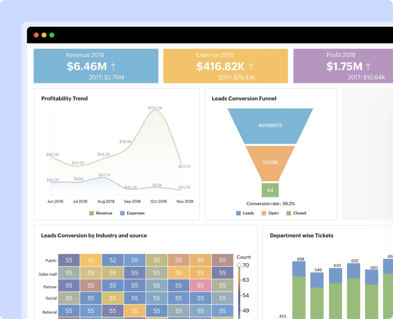 Connecting the dots: From surveys to insights