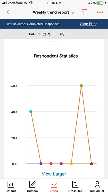 Zoho Survey iOS app trend reports