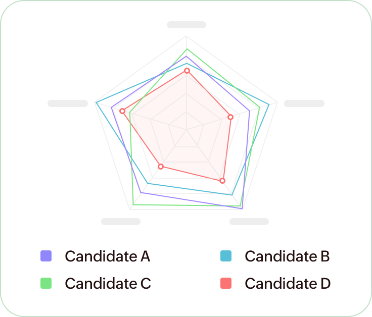 Find the perfect candidate, from mindset to skillset!