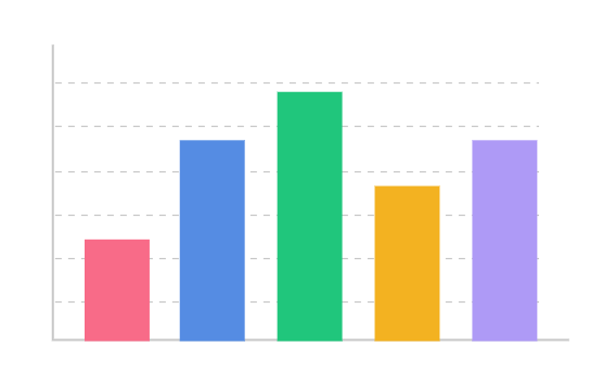 Create user-focused and market-driven products