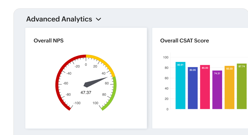 Advanced analytics: Transform data into action