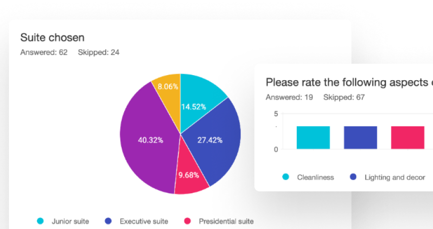 Advanced reporting and analytics