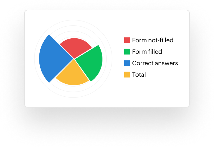 Educational surveys Empowering education, one insight at a time