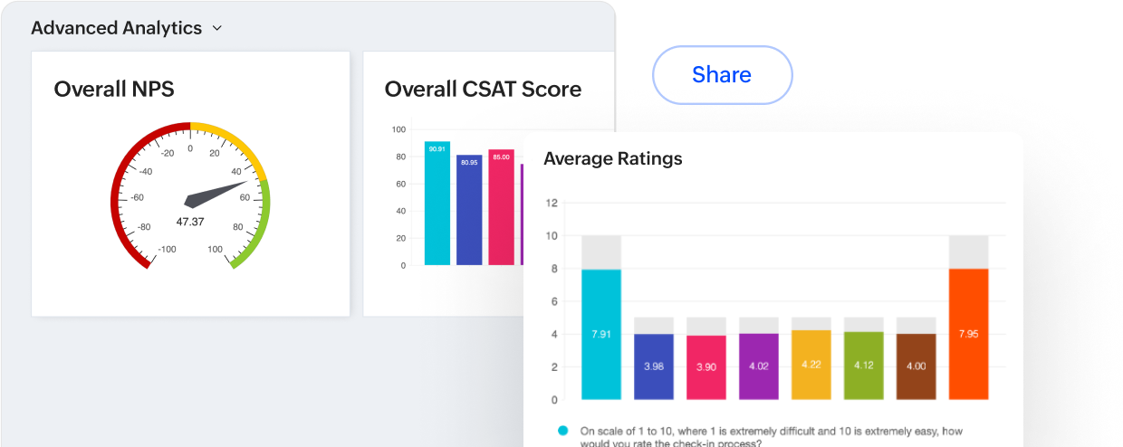 Comprehensive reporting