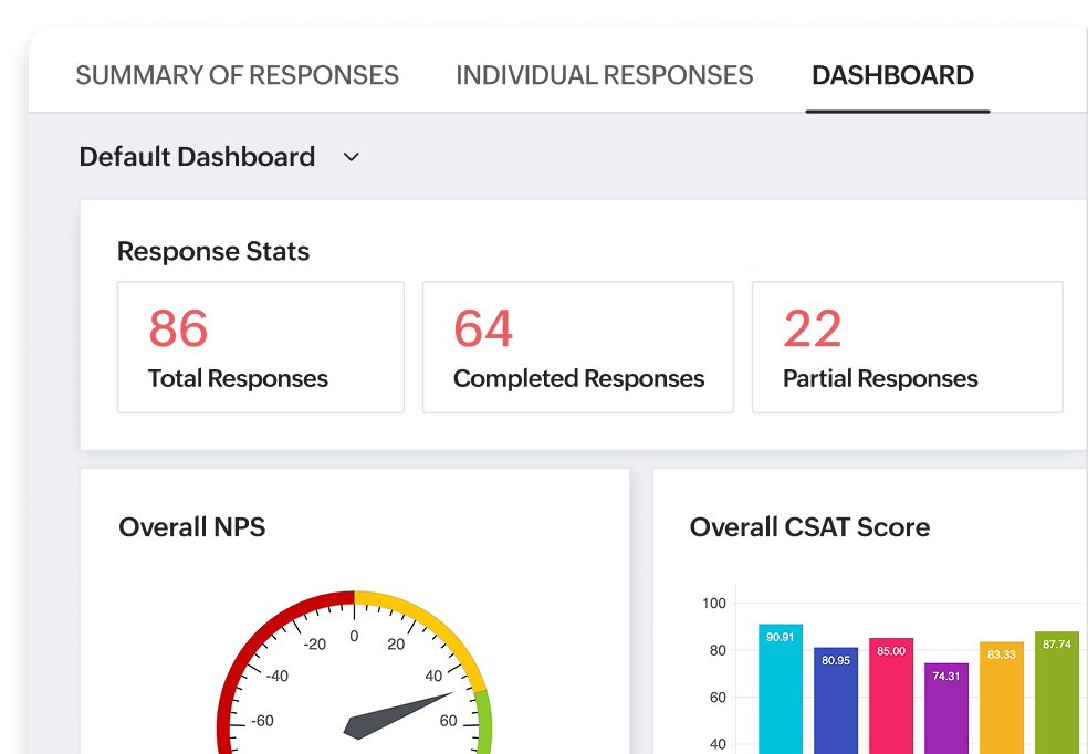 Customized dashboards & advanced reporting