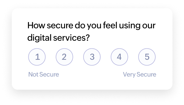 Financial Surveys