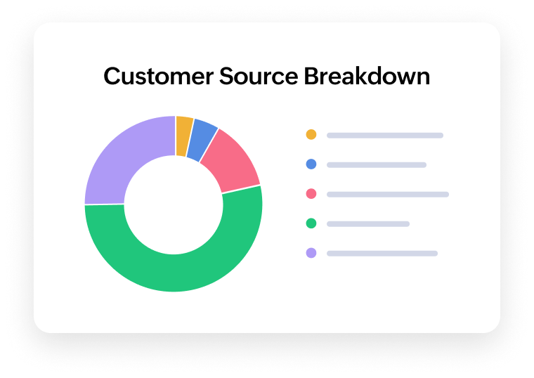 Marketing surveys