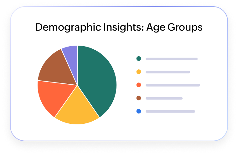 Market insights