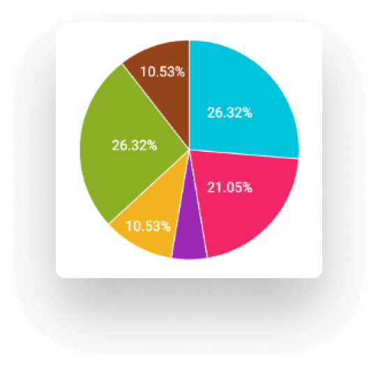 NGO Surveys