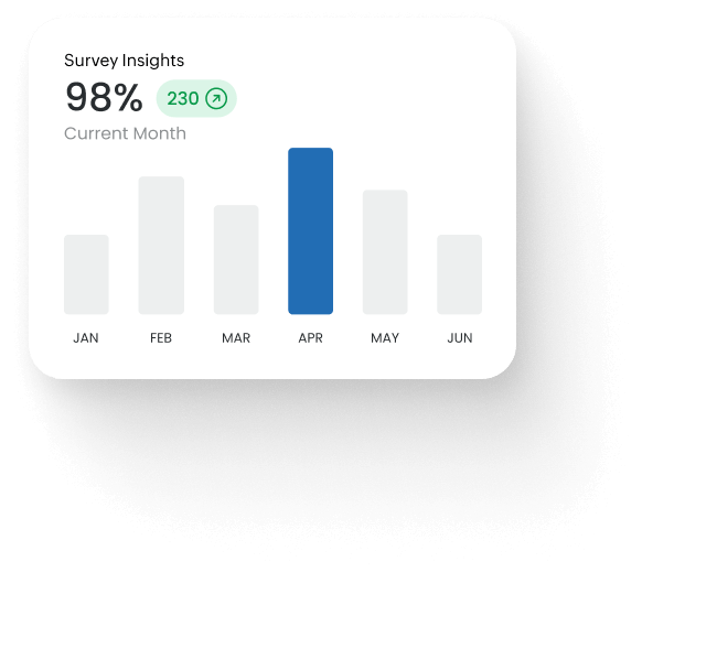 NGO Surveys