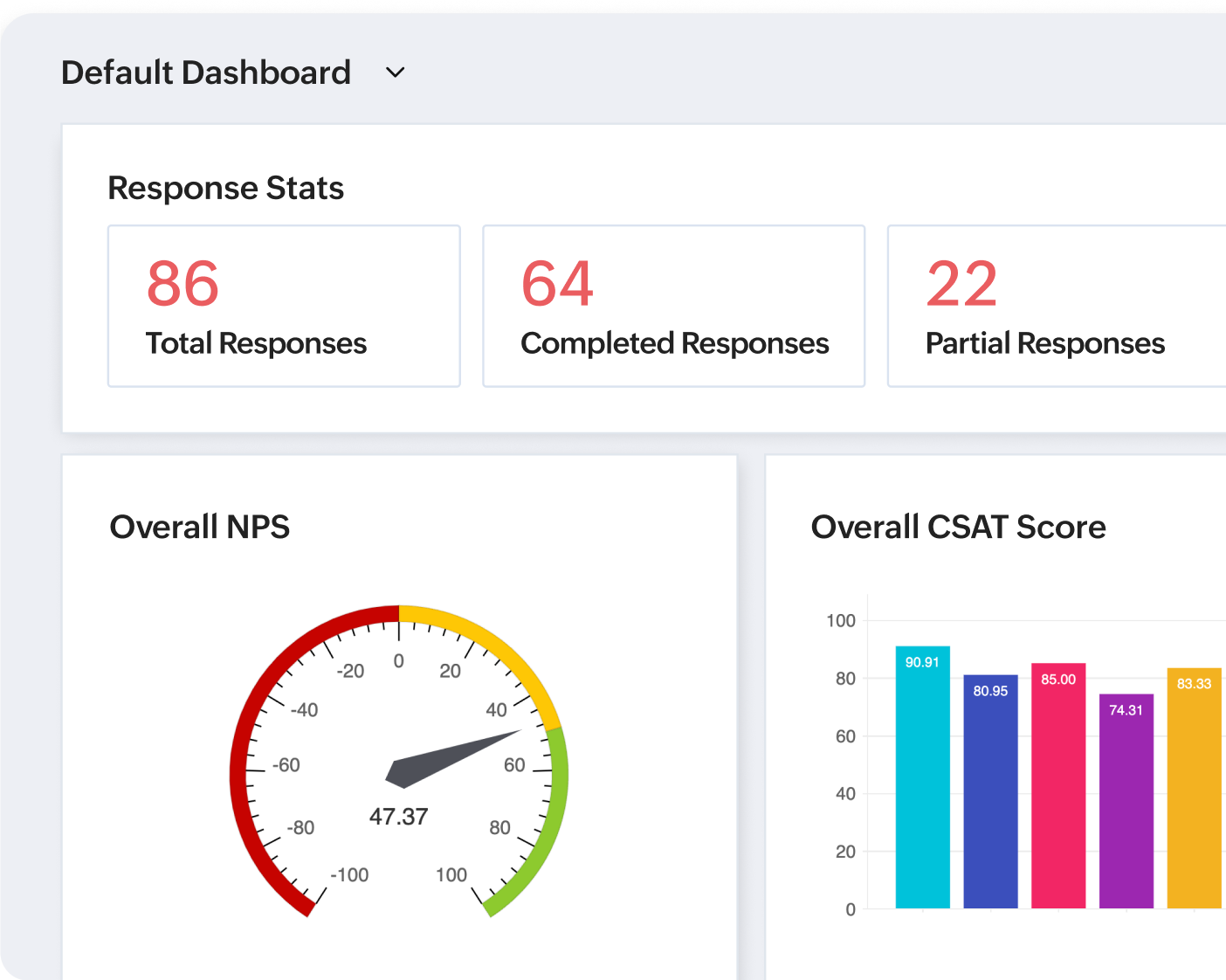 Act on insights instantly