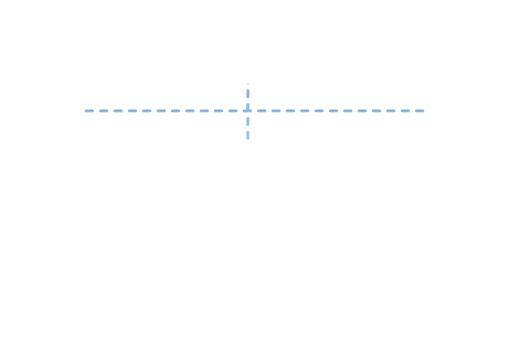 Comprehensive reporting