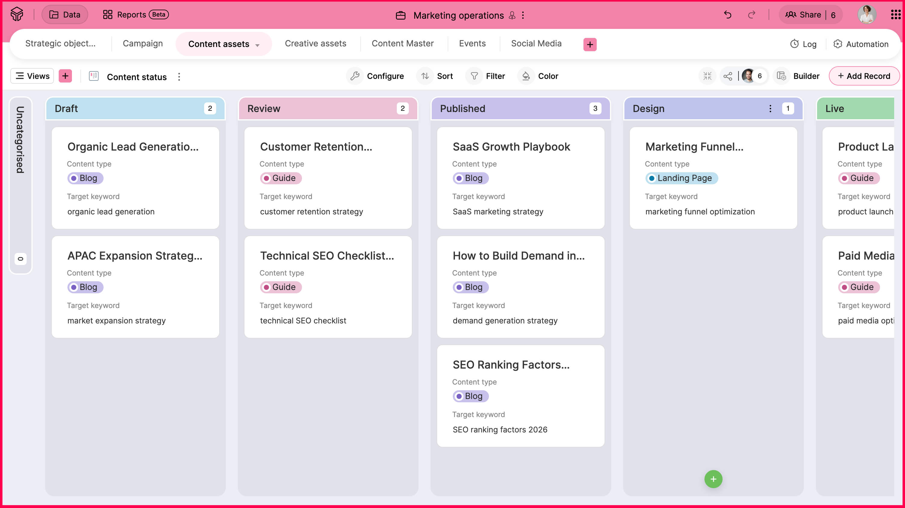 Content pipeline view in Zoho Tables