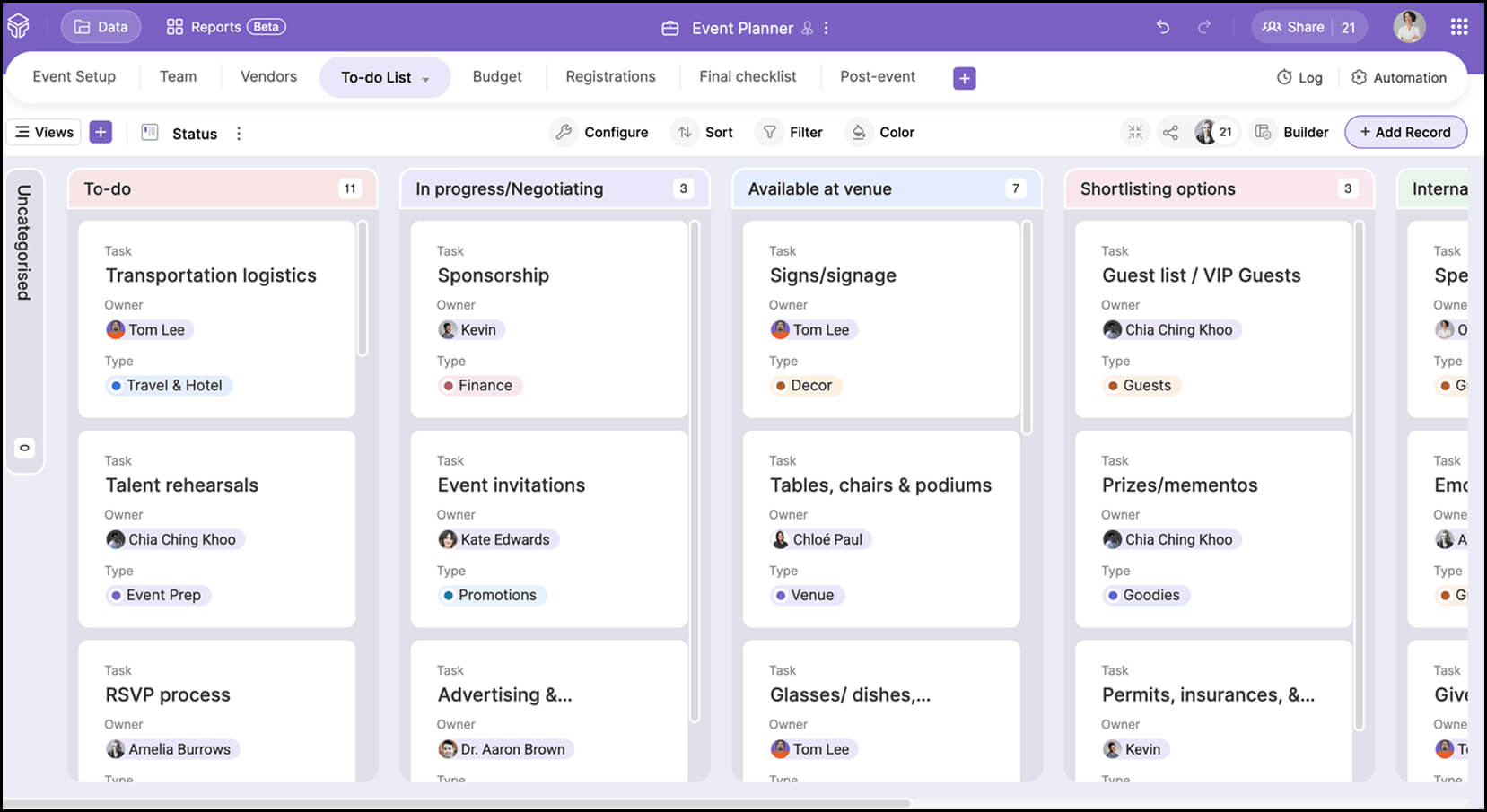 Data visualisation Kanban