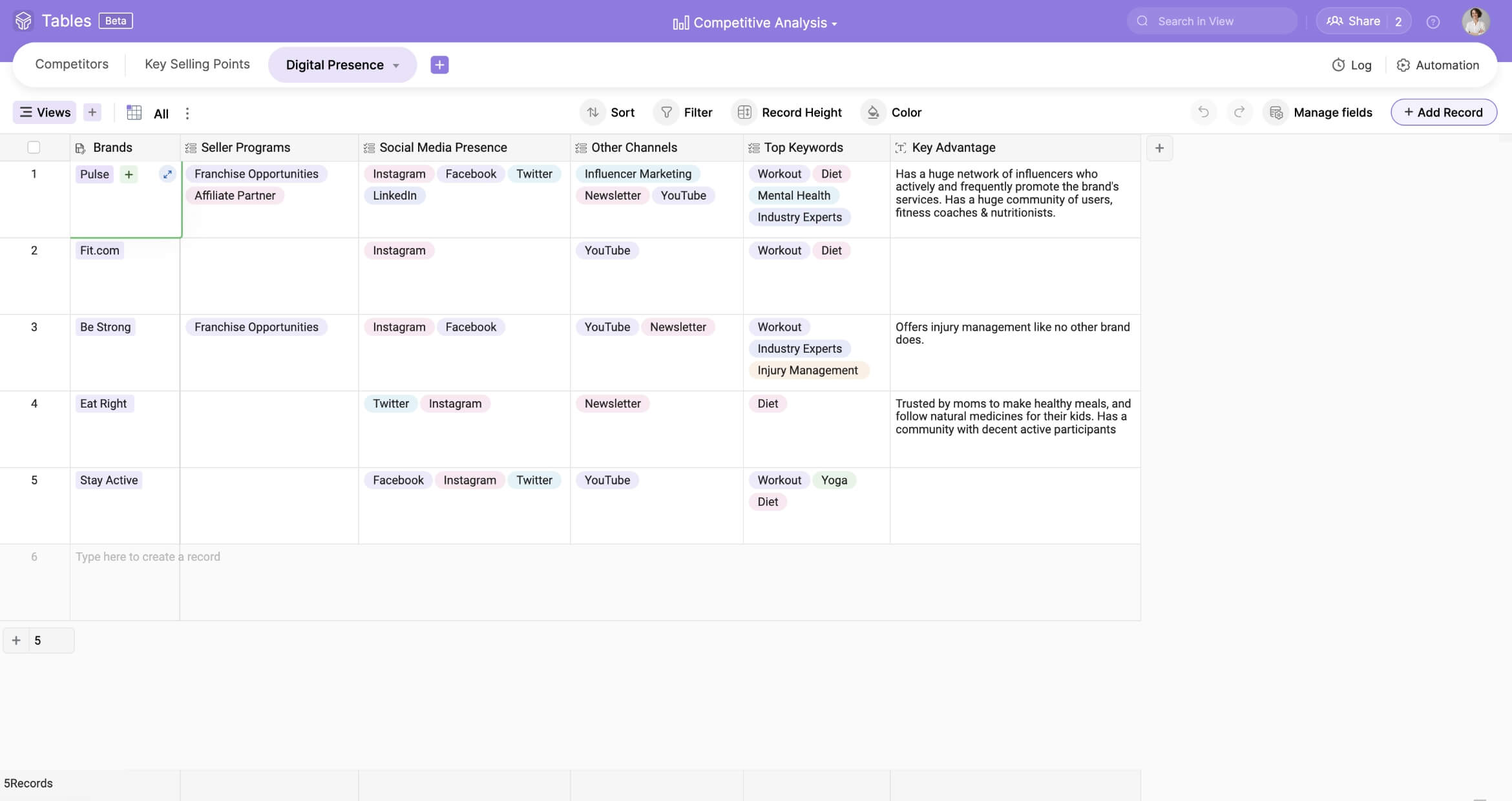 Competitive Analysis | Free & Customizable Template | Zoho Tables