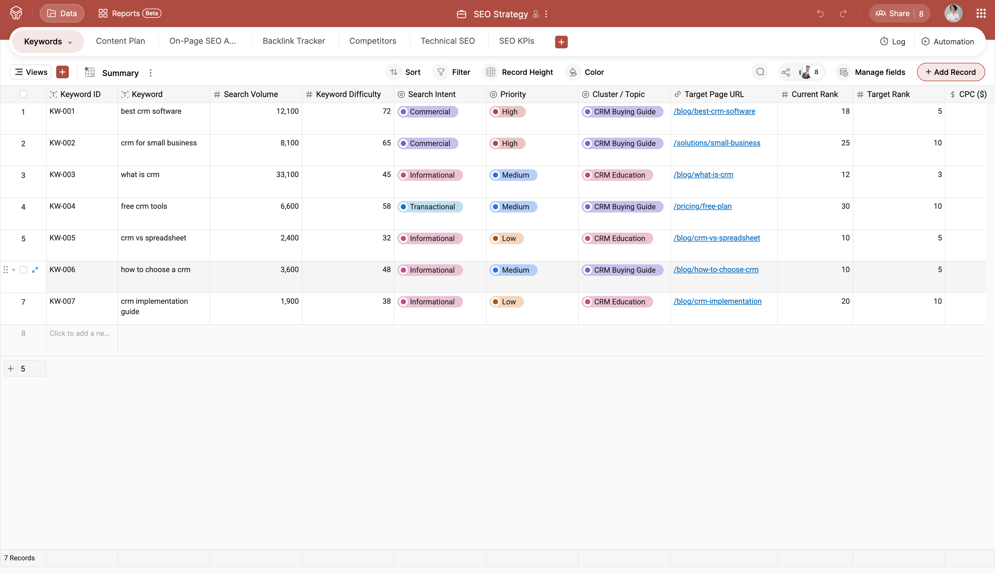 SEO strategy grid view