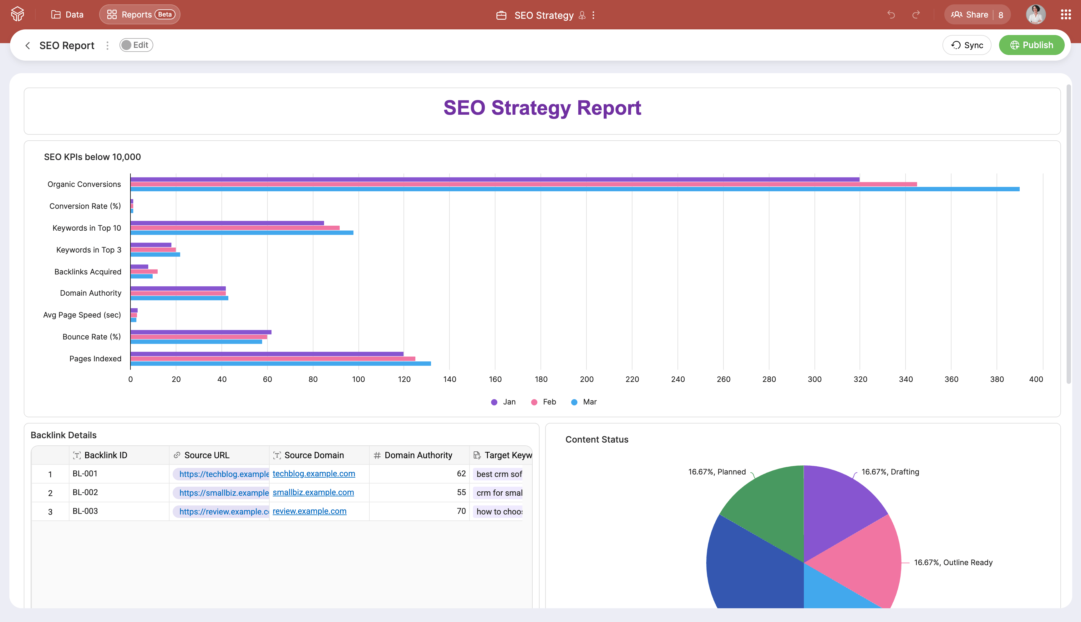 SEO strategy report view