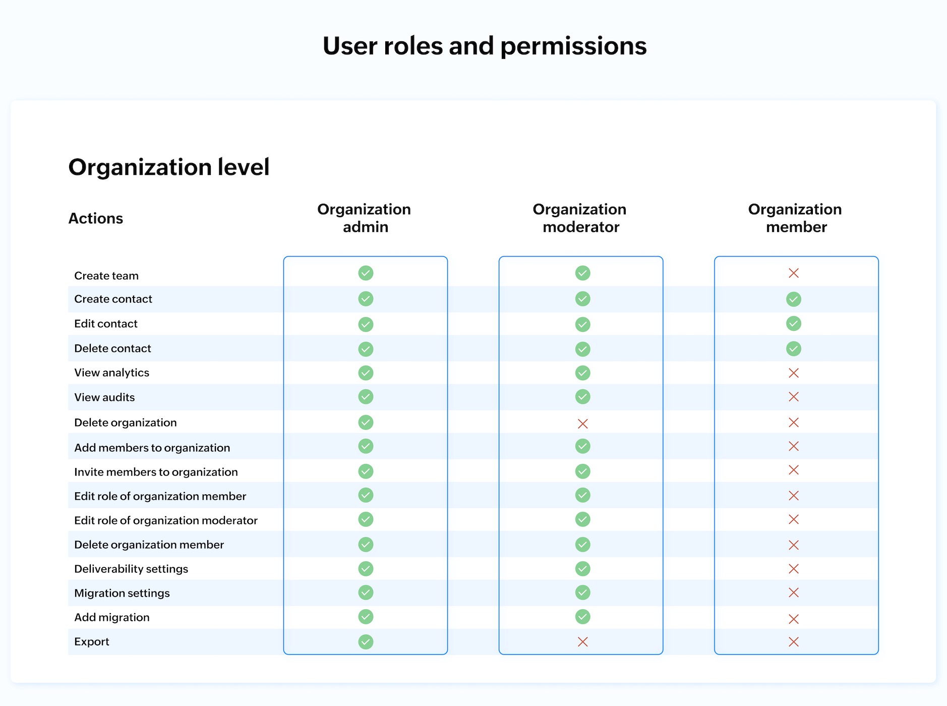 User Roles And Permissions Zoho TeamInbox