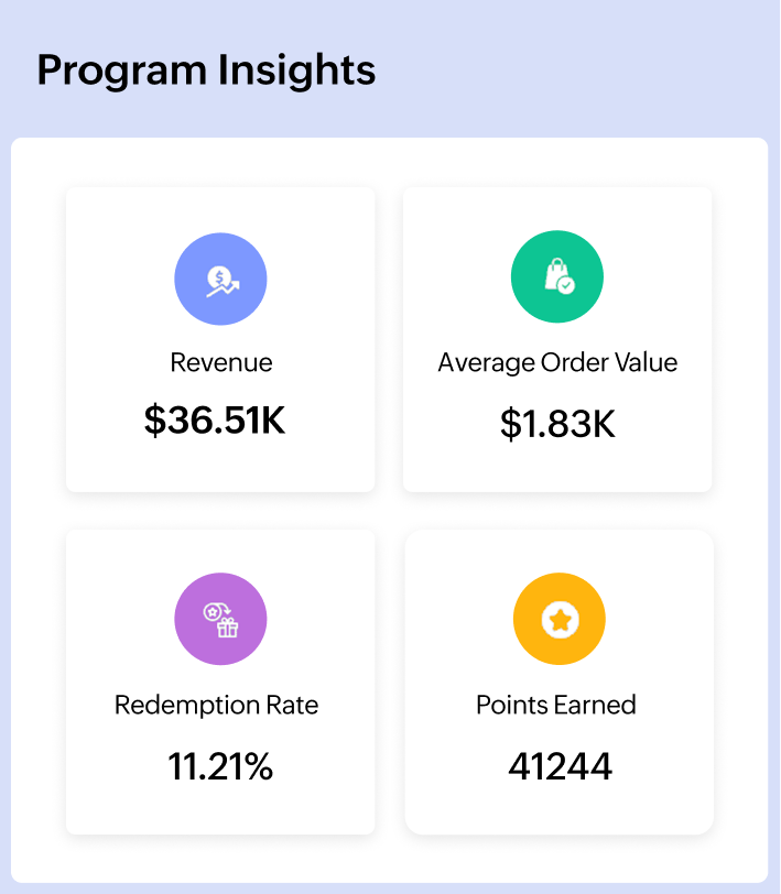 Analytics & Reports