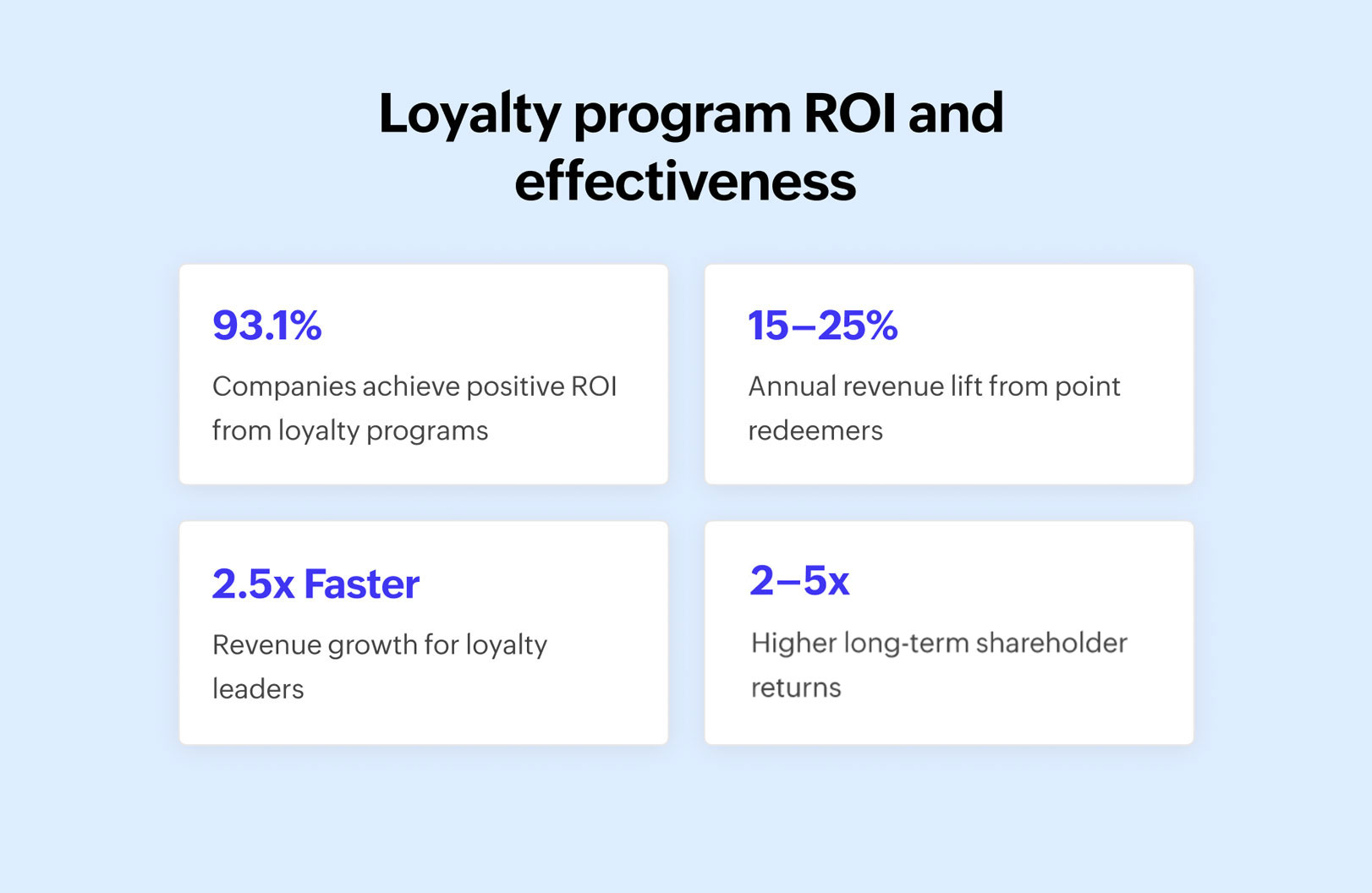 Loyalty program adoption by generation