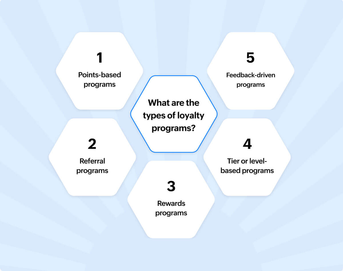 Types of loyalty programs