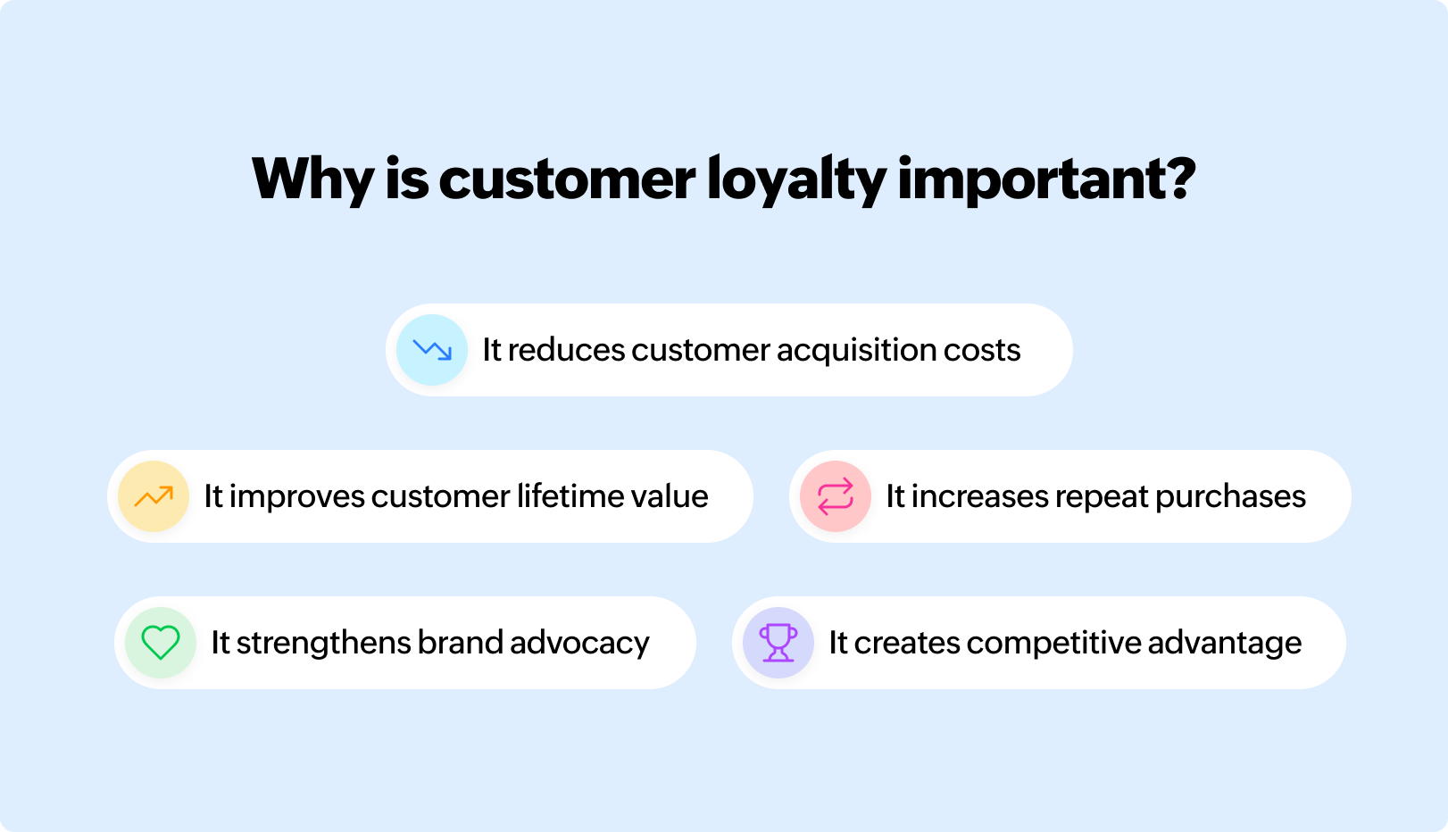 Why is customer loyalty important