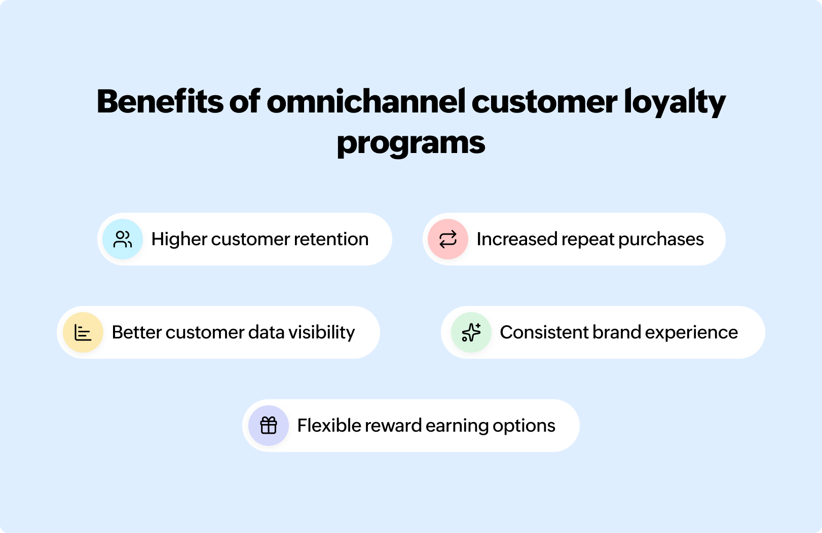 Benefits of omnichannel customer loyalty programs