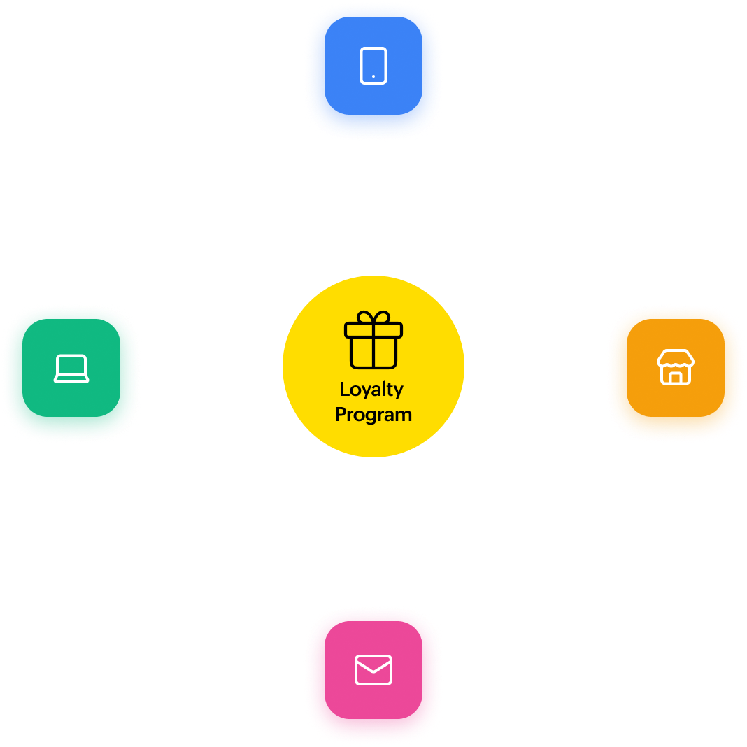 Omnichannel loyalty programs