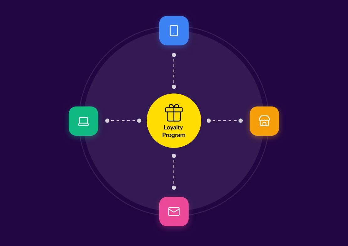 Omnichannel loyalty programs: Benefits, challenges, & how to create one