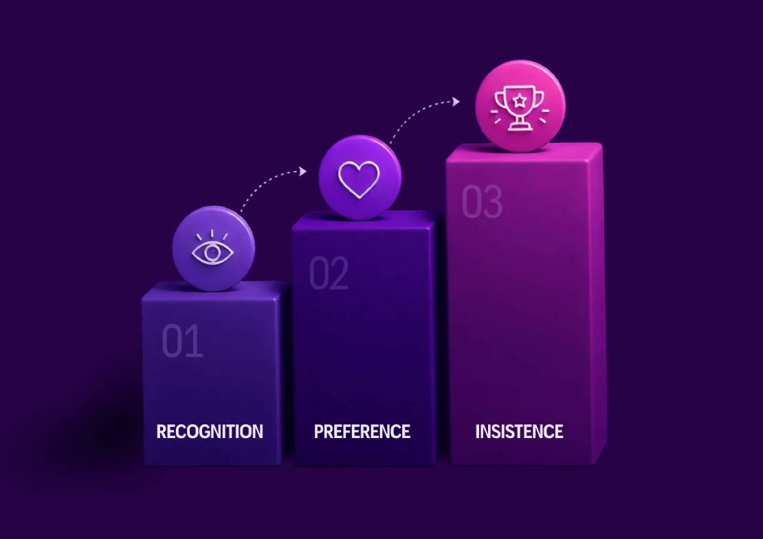 The 3 stages of brand loyalty