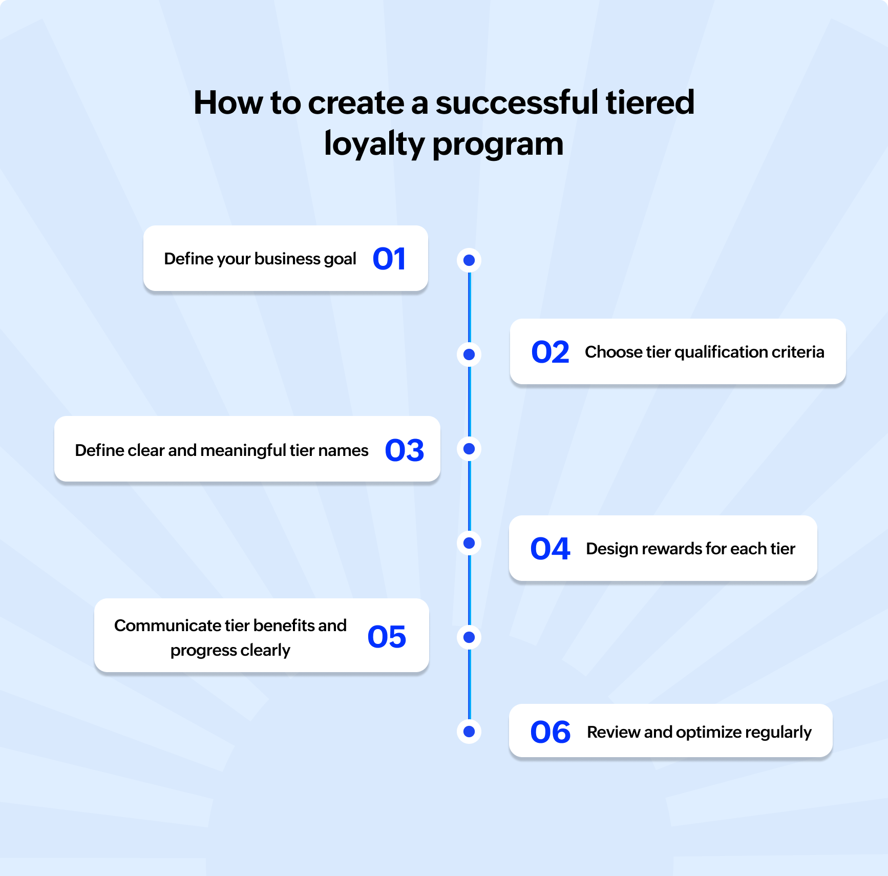 How to create a successful tiered loyalty program