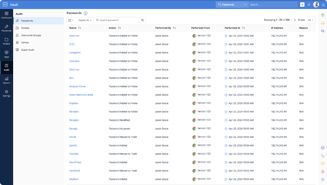 Zoho Vault Audit