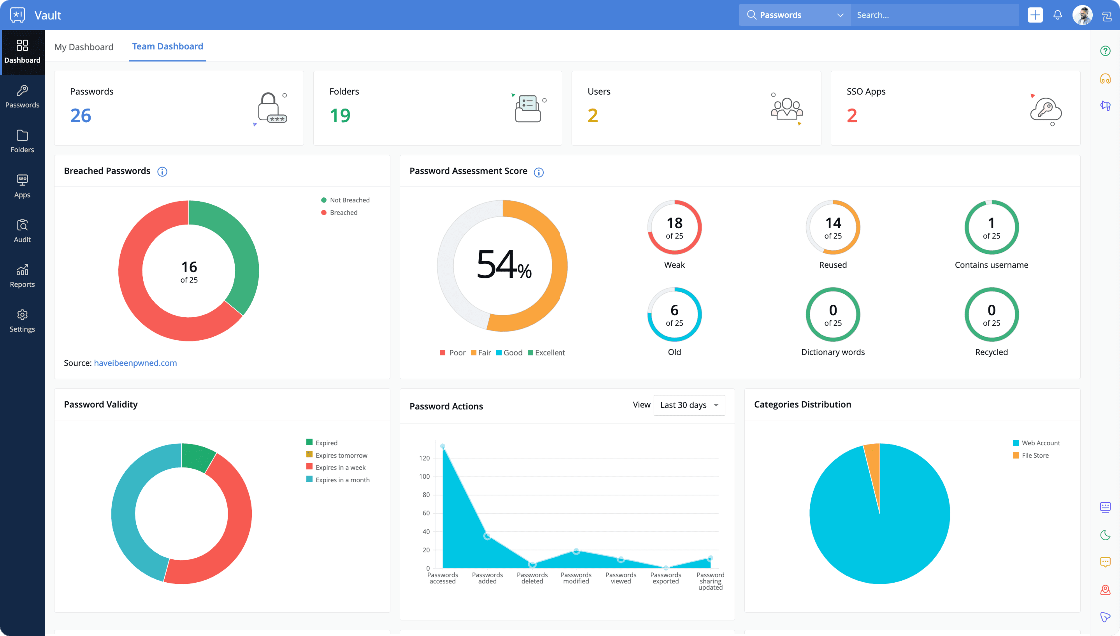Zoho Vault Security dashboard