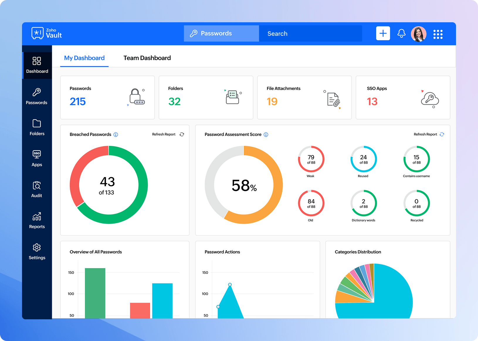 Password security scores screenshot