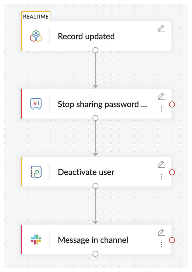 real time examples