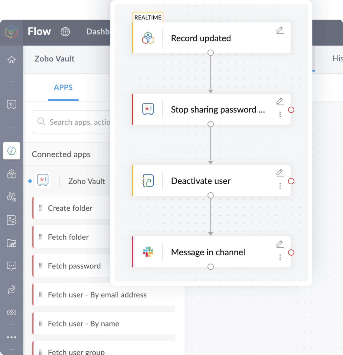 Automate your workflows with Zoho Flow and Zoho Vault integration.